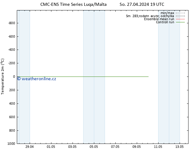 Temperature (2m) CMC TS Pá 10.05.2024 01 UTC