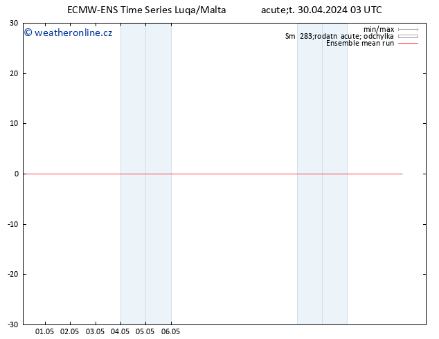 Temp. 850 hPa ECMWFTS St 01.05.2024 03 UTC
