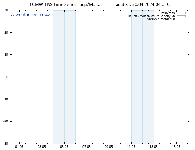 Temp. 850 hPa ECMWFTS St 01.05.2024 04 UTC