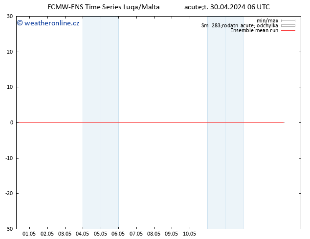 Temp. 850 hPa ECMWFTS St 01.05.2024 06 UTC