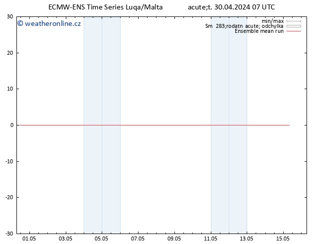 Temp. 850 hPa ECMWFTS St 01.05.2024 07 UTC