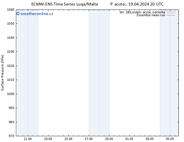 Atmosférický tlak ECMWFTS So 20.04.2024 20 UTC