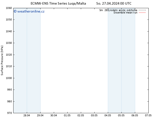 Atmosférický tlak ECMWFTS Út 07.05.2024 00 UTC