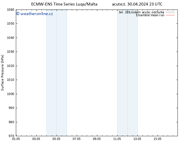 Atmosférický tlak ECMWFTS St 01.05.2024 23 UTC