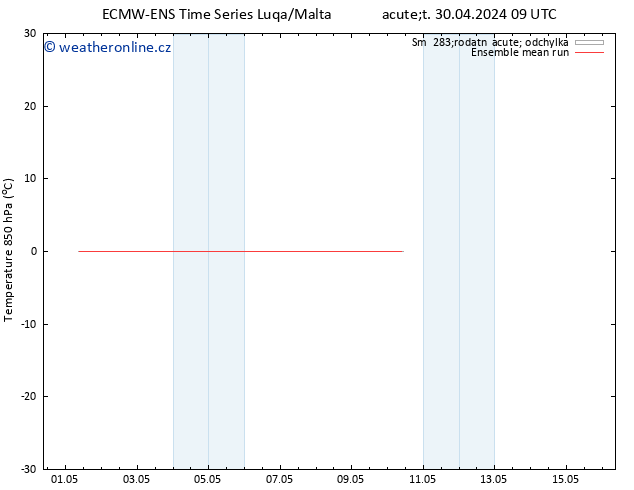 Temp. 850 hPa ECMWFTS Pá 10.05.2024 09 UTC