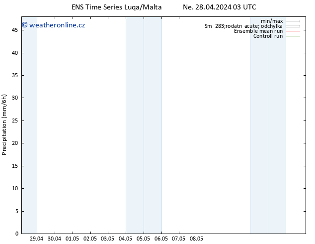 Srážky GEFS TS Ne 28.04.2024 09 UTC