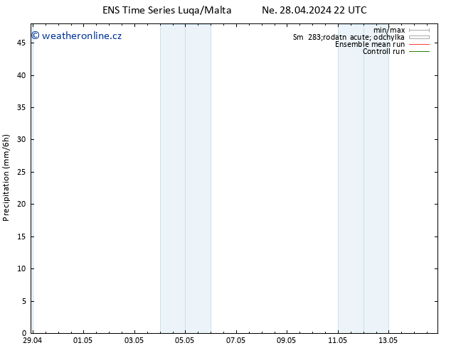 Srážky GEFS TS Po 29.04.2024 04 UTC