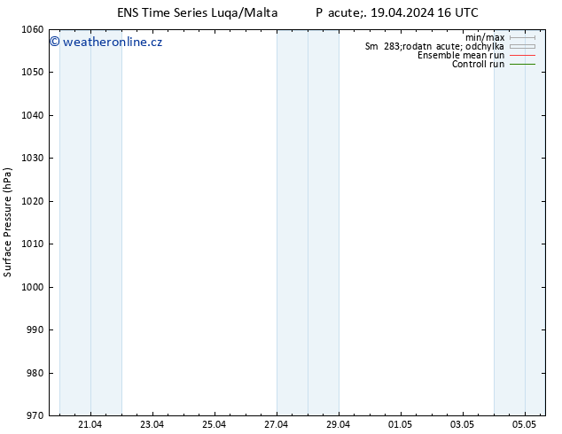 Atmosférický tlak GEFS TS So 20.04.2024 04 UTC