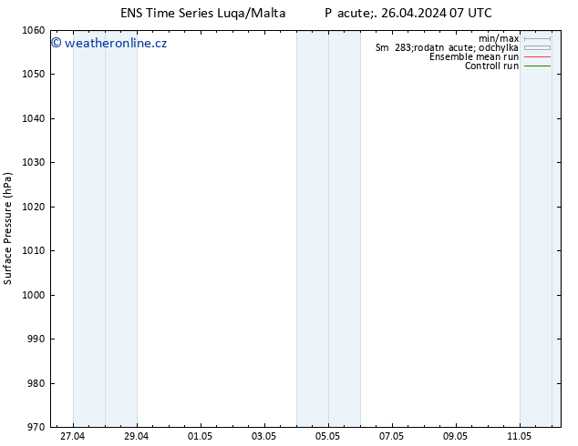 Atmosférický tlak GEFS TS Ne 12.05.2024 07 UTC
