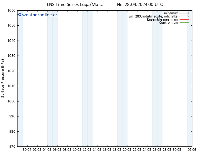 Atmosférický tlak GEFS TS Po 13.05.2024 00 UTC