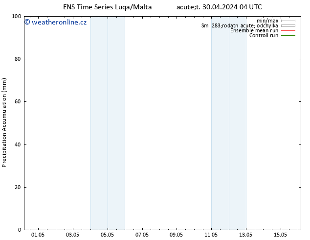 Precipitation accum. GEFS TS St 01.05.2024 16 UTC