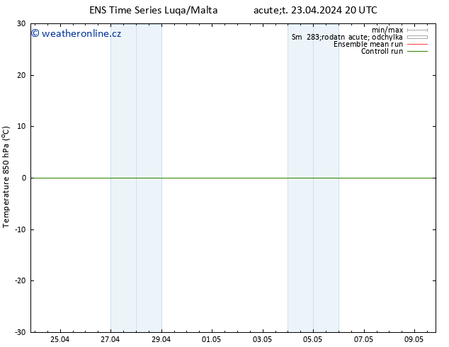 Temp. 850 hPa GEFS TS Út 23.04.2024 20 UTC