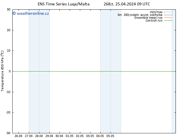 Temp. 850 hPa GEFS TS Čt 25.04.2024 15 UTC