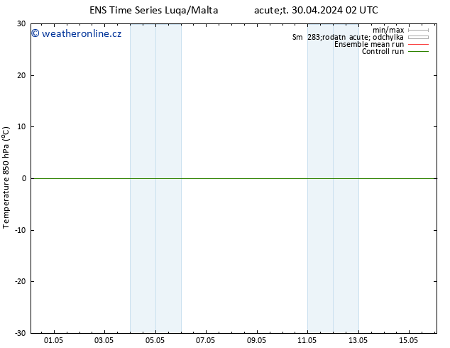 Temp. 850 hPa GEFS TS Ne 05.05.2024 20 UTC