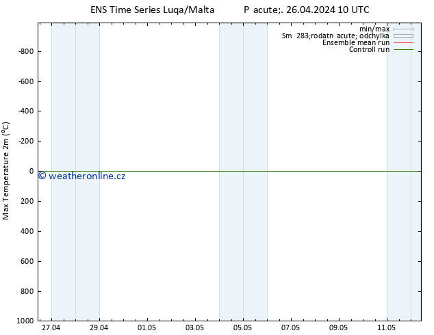 Nejvyšší teplota (2m) GEFS TS Pá 26.04.2024 16 UTC