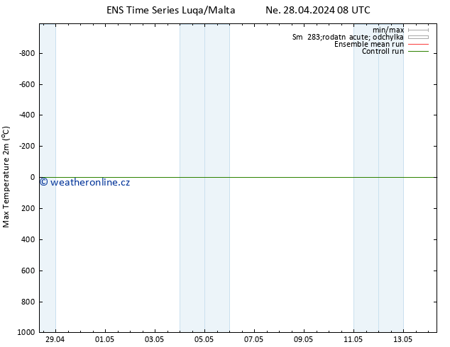 Nejvyšší teplota (2m) GEFS TS Ne 28.04.2024 14 UTC