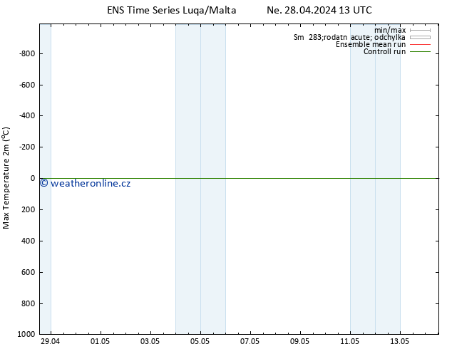 Nejvyšší teplota (2m) GEFS TS Ne 28.04.2024 13 UTC