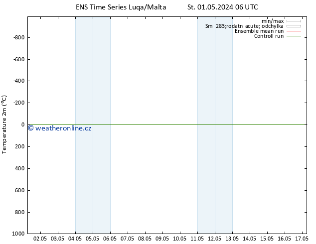 Temperature (2m) GEFS TS Čt 02.05.2024 06 UTC