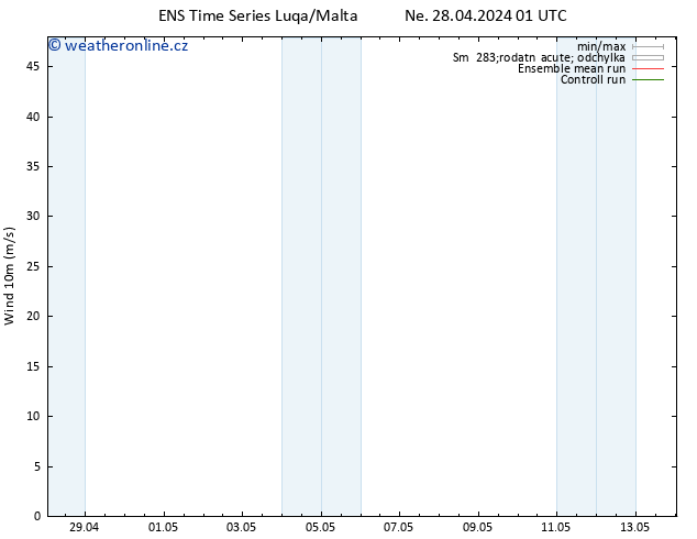 Surface wind GEFS TS Ne 28.04.2024 07 UTC