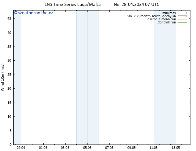 Surface wind GEFS TS Út 30.04.2024 13 UTC