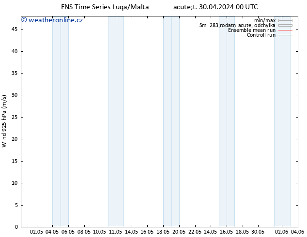 Wind 925 hPa GEFS TS Ne 05.05.2024 06 UTC