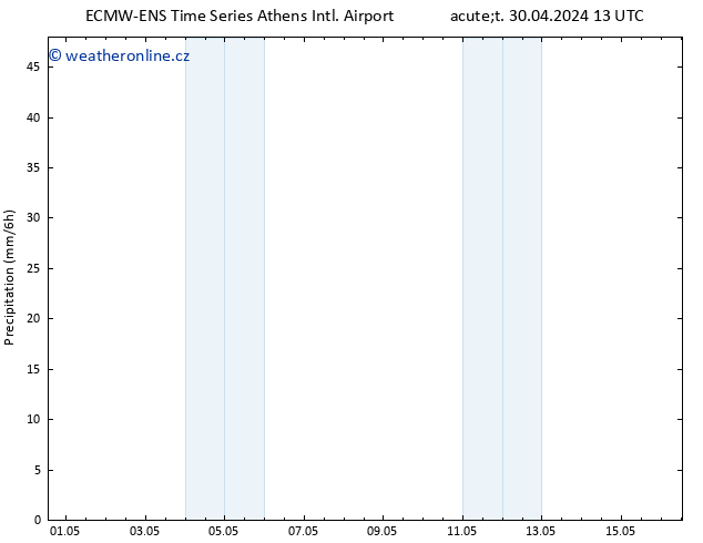 Srážky ALL TS Út 30.04.2024 19 UTC