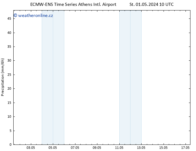 Srážky ALL TS St 01.05.2024 16 UTC