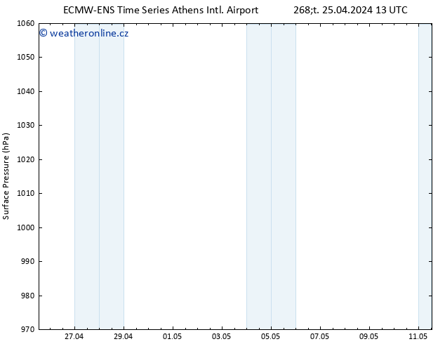 Atmosférický tlak ALL TS So 11.05.2024 13 UTC