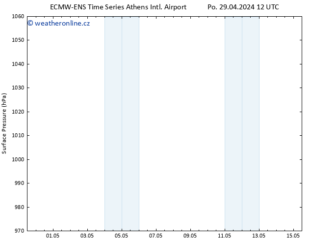 Atmosférický tlak ALL TS Út 30.04.2024 00 UTC