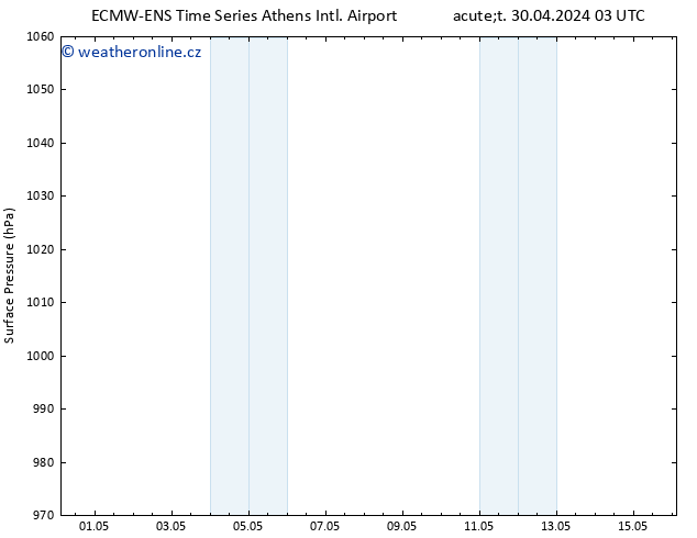 Atmosférický tlak ALL TS So 04.05.2024 21 UTC