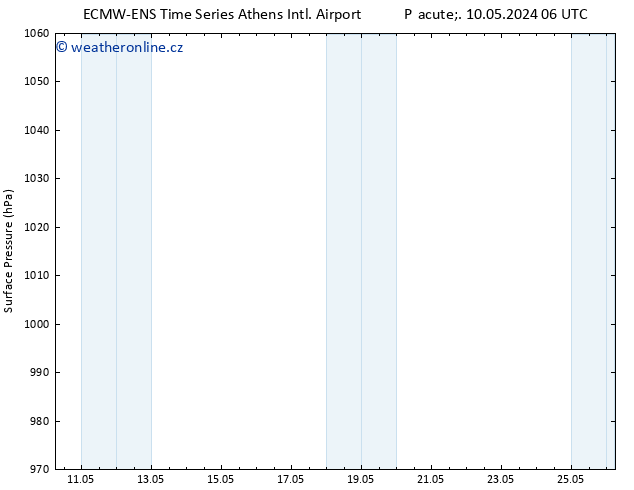 Atmosférický tlak ALL TS So 18.05.2024 00 UTC