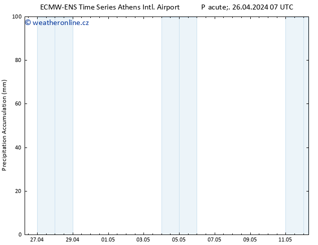 Precipitation accum. ALL TS Pá 26.04.2024 13 UTC