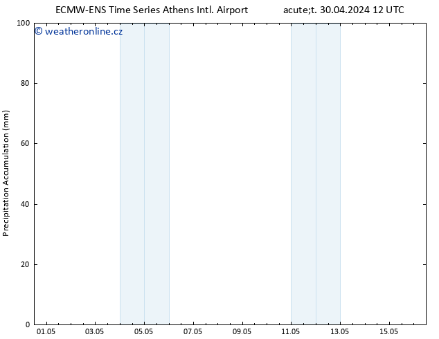 Precipitation accum. ALL TS Út 30.04.2024 18 UTC