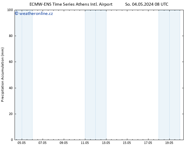 Precipitation accum. ALL TS So 04.05.2024 14 UTC