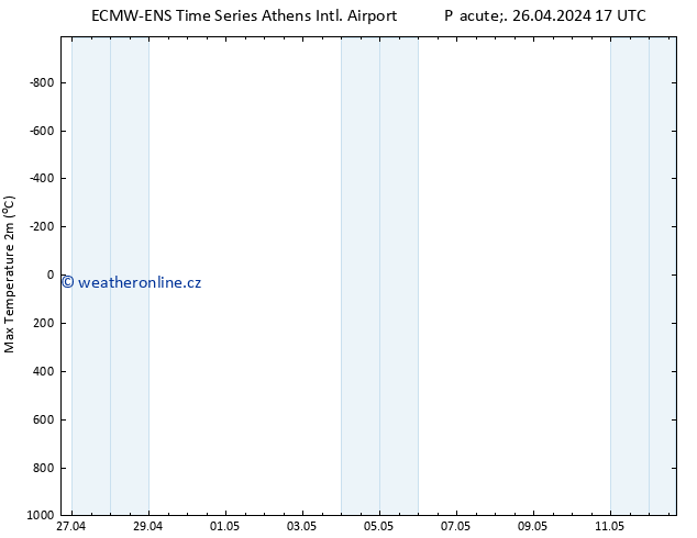 Nejvyšší teplota (2m) ALL TS So 27.04.2024 05 UTC