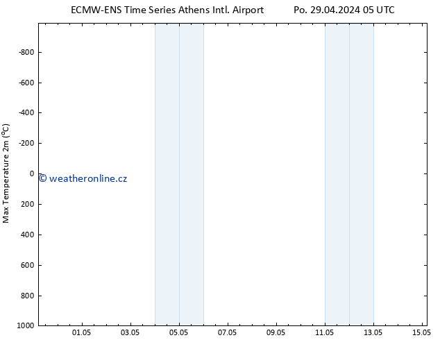 Nejvyšší teplota (2m) ALL TS Po 29.04.2024 05 UTC