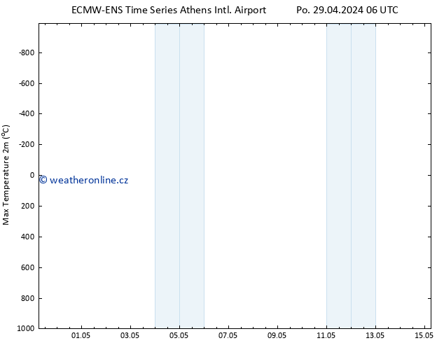 Nejvyšší teplota (2m) ALL TS Po 29.04.2024 18 UTC