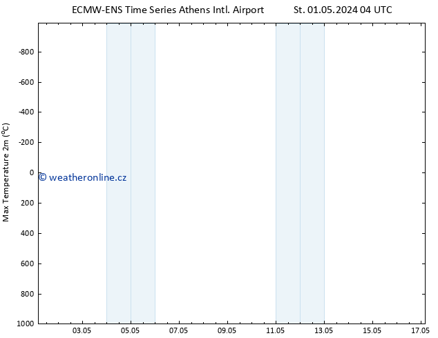 Nejvyšší teplota (2m) ALL TS St 01.05.2024 16 UTC