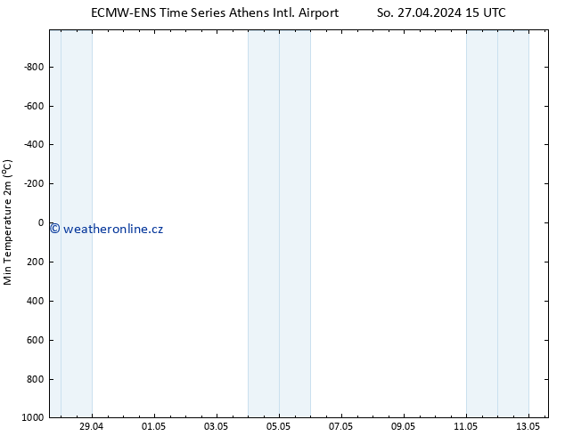 Nejnižší teplota (2m) ALL TS So 27.04.2024 15 UTC