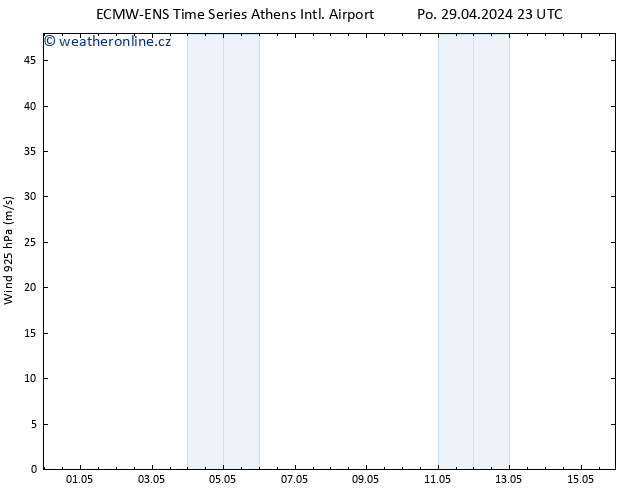 Wind 925 hPa ALL TS Út 30.04.2024 23 UTC