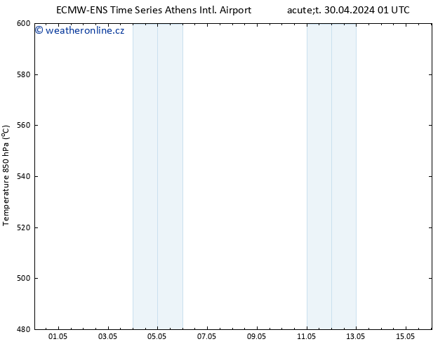 Height 500 hPa ALL TS Út 30.04.2024 13 UTC