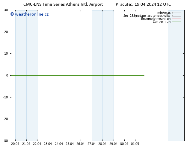 Height 500 hPa CMC TS Pá 19.04.2024 12 UTC