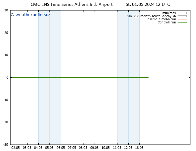 Height 500 hPa CMC TS Čt 02.05.2024 12 UTC