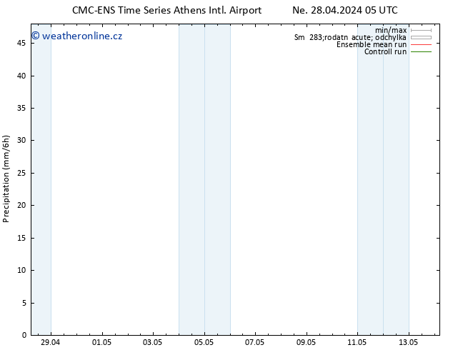 Srážky CMC TS Ne 28.04.2024 11 UTC