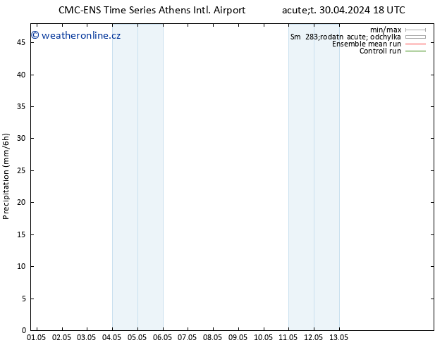 Srážky CMC TS Út 07.05.2024 12 UTC