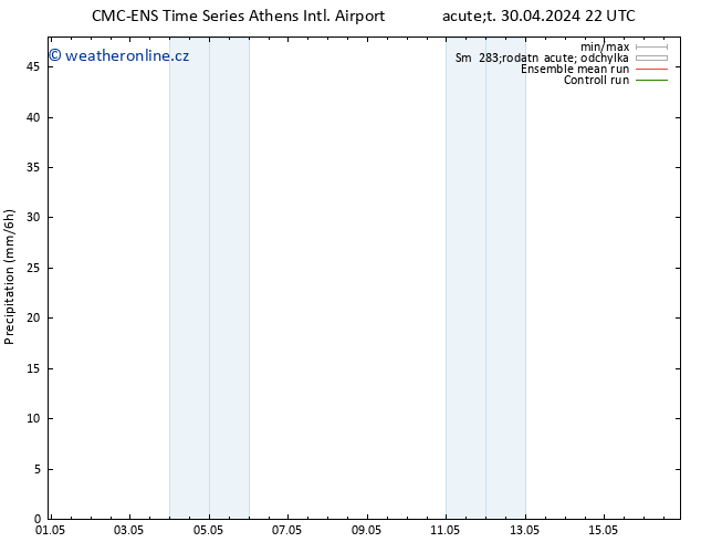 Srážky CMC TS St 01.05.2024 04 UTC