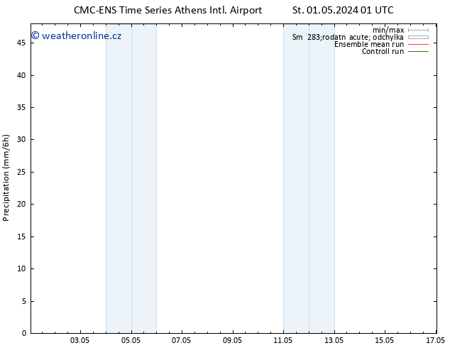 Srážky CMC TS St 01.05.2024 01 UTC