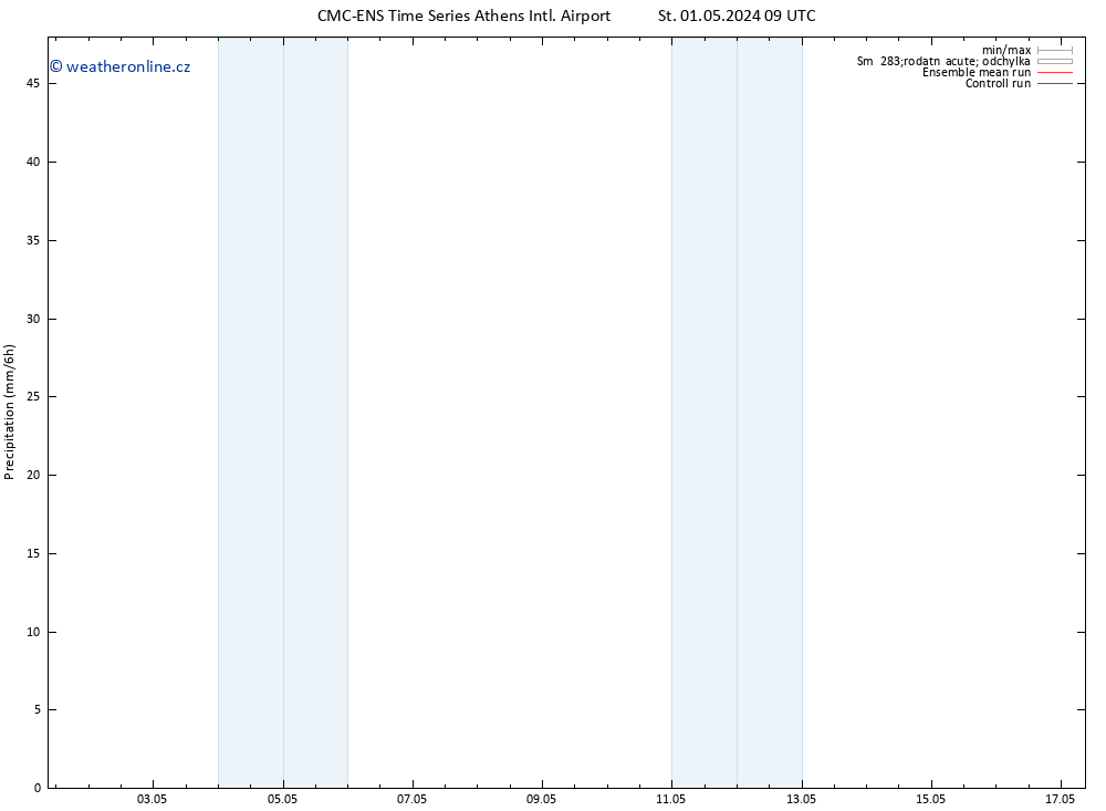 Srážky CMC TS St 01.05.2024 15 UTC