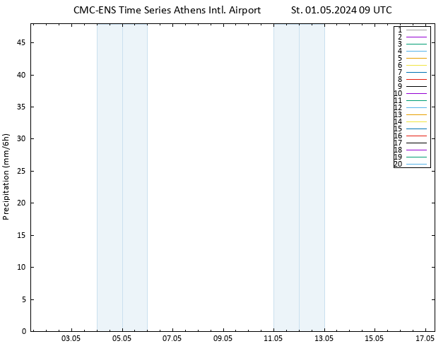 Srážky CMC TS St 01.05.2024 09 UTC