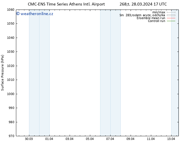 Atmosférický tlak CMC TS Pá 29.03.2024 17 UTC